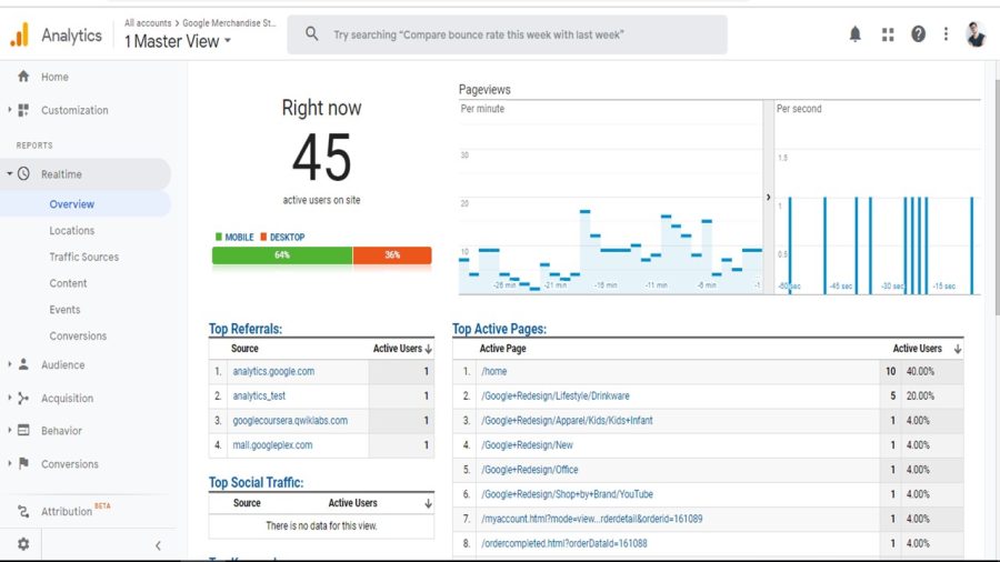 Google Analytics Setup in the website