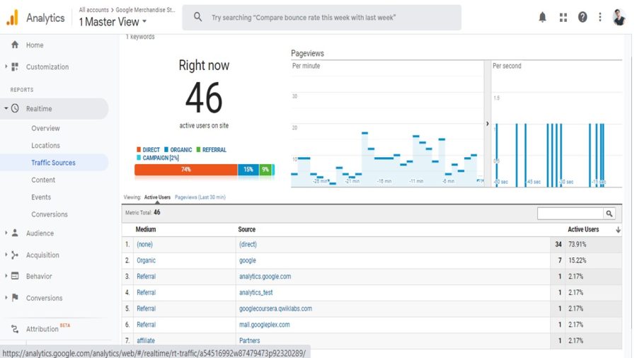 Google Analytics Setup in the website