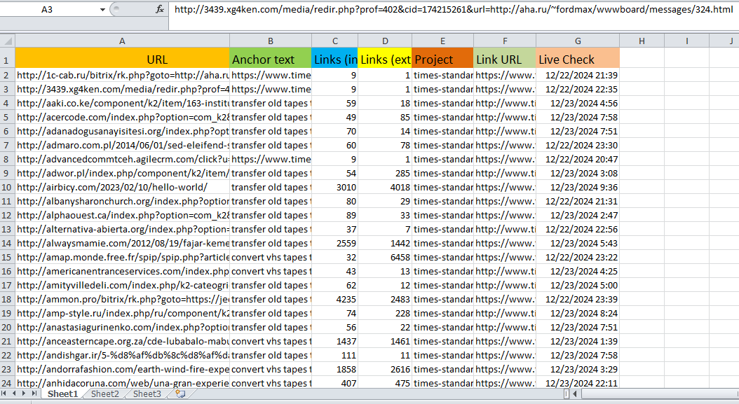 I will Provide POWERFUL 1 Million SEO Blog Comment Backlinks for Your Website Rankings