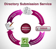 i will submit your website to 500 directories .