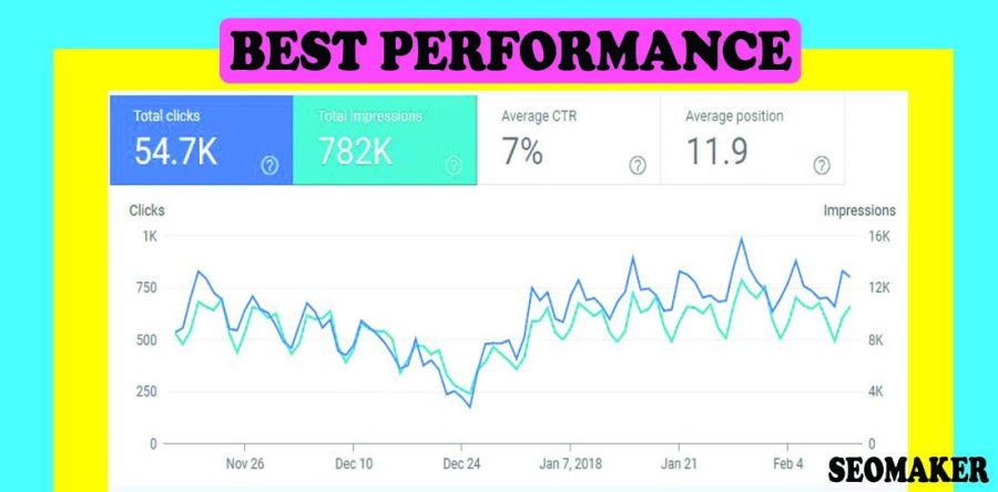 Superpower Link Building for your website rank 1st page any search engine 2021