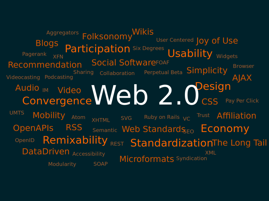 100 Premium Backlinks From High DA Web 2.0 Websites such as: wordpress, tumblr, blog.com etc.