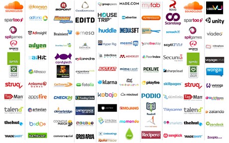 I will find list of target startup/investors companies