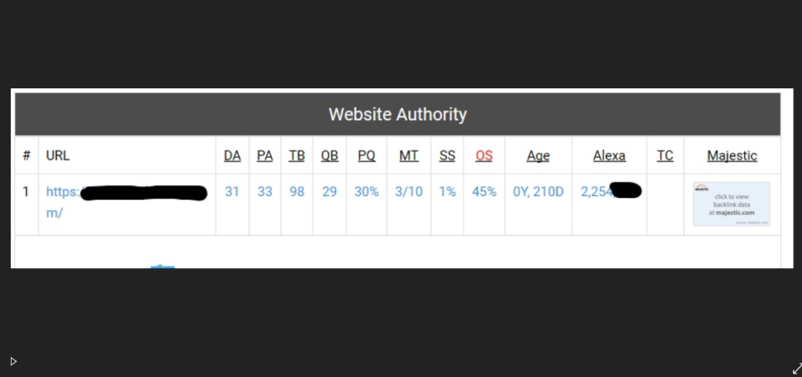 7 high metrics pbn posts contextual backlinks