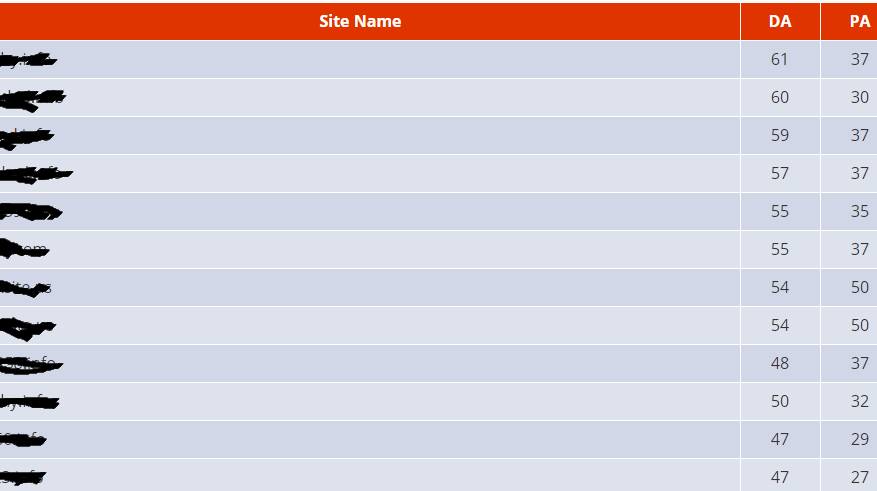 7 high metrics pbn posts contextual backlinks