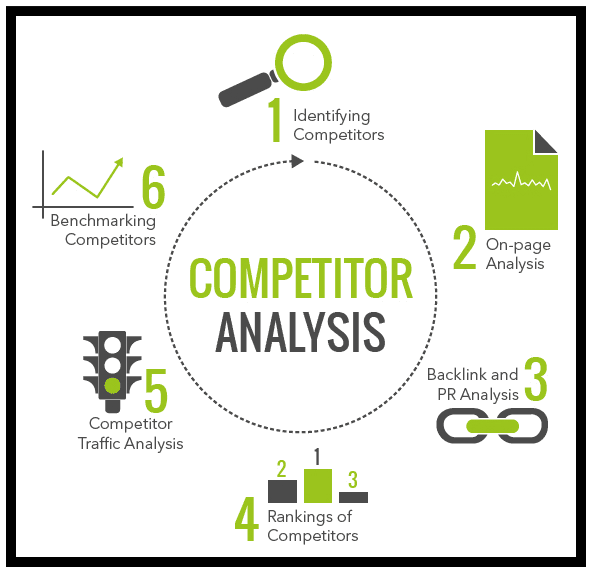 I will do TOP NOTCH seo competitor analysis, keyword research, backlinks