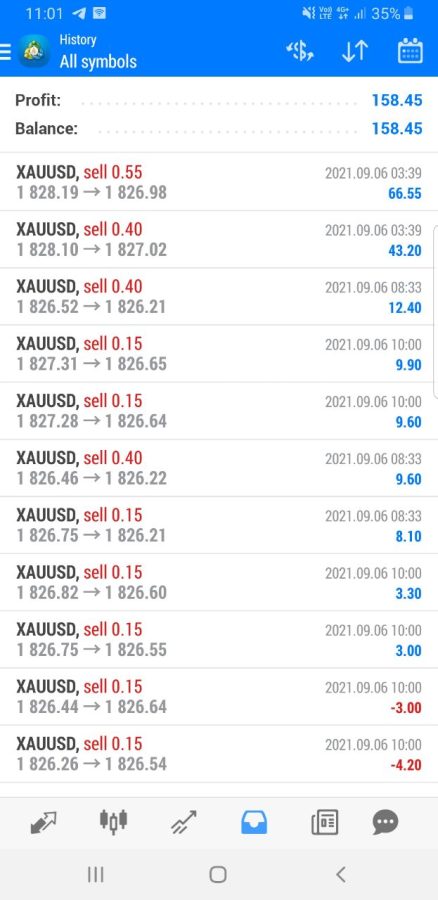 Give you accurate signals daily