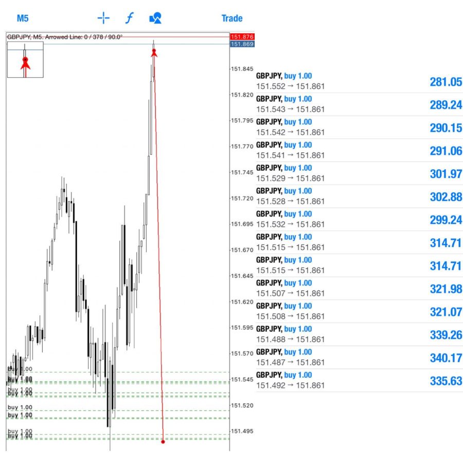 Give you accurate signals daily