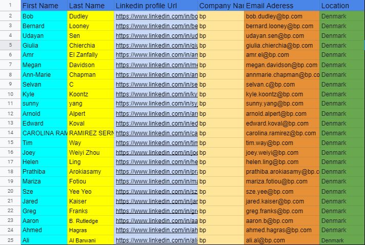 I will generate niche targeted b2b business lead generation