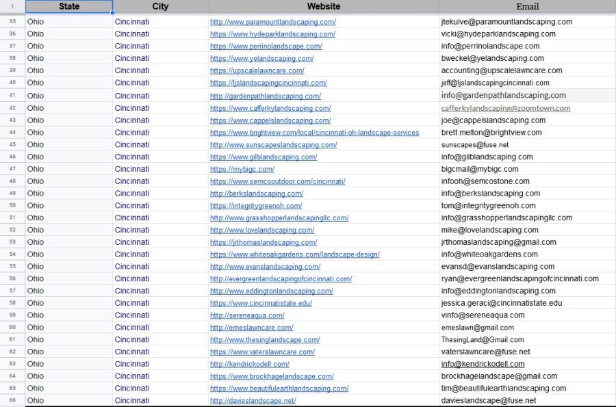 Email Hunting & Web Research - For Your E-Mail List - 100 Contacts