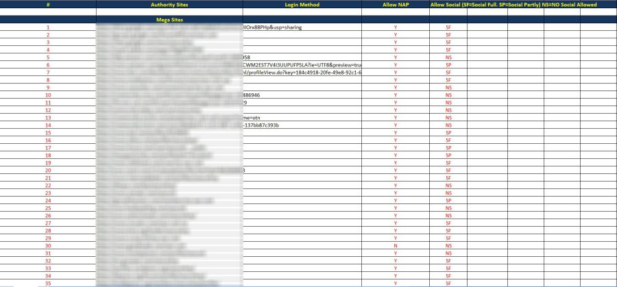 Social Fortress for your Local Business - 100 Links