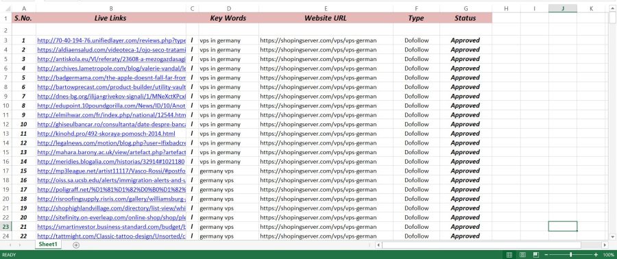 I will do 100+ spam score 10 below SEO dofollow blog comments backlinks with high DA,PA