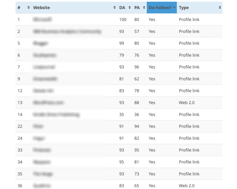 Build, DA60+ Dofollow Contextual SEO Backlinks