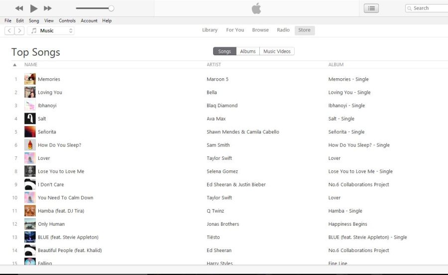 Build A Charting History Via Top 200