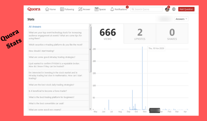 Get Targeted Traffic and Audience With 20 High Quality Quora Answer Contextual Backlinks
