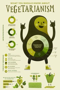 I will design creative and professional infographics