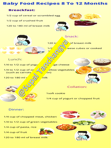 I will do 1 eye catching, professional infographic design and 20 submissions