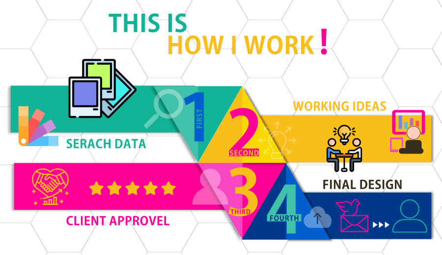 I will create a top quality professional infographic design