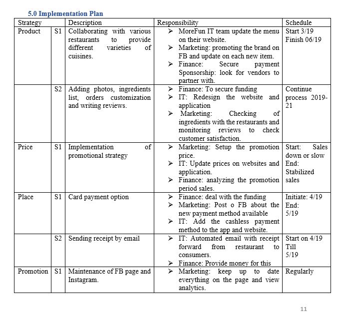 I will write you college and university Business assignments, reports, essays