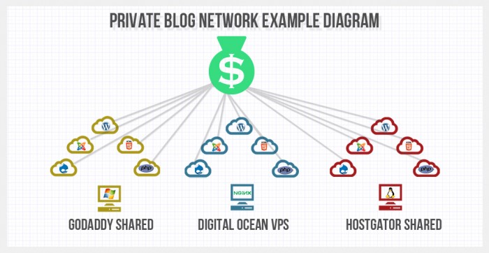 12 Homepage PBN Post with High DA PA CF TF (25+) Moz Authority Expired domain Backlinks