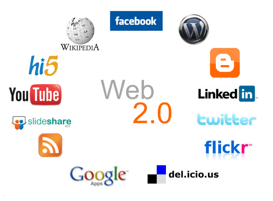 Get 50 Top Quality Web 2.0 Contextual Backlinks For Achieving Best Results In Search Results