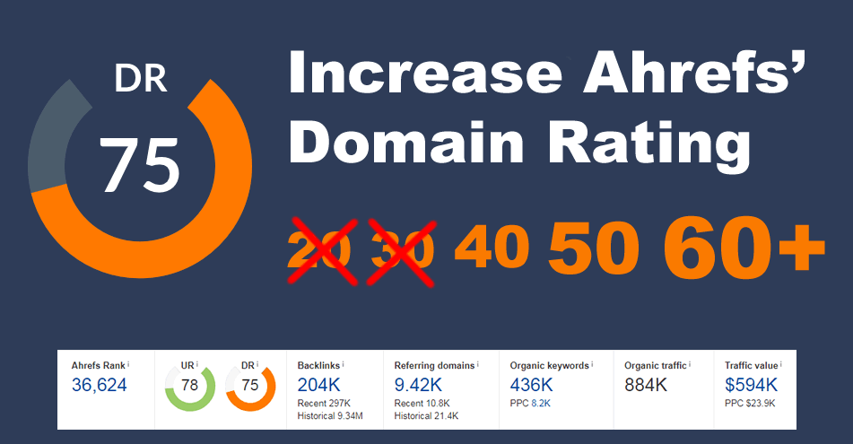I will increase domain rating DR ahrefs domain rating 60 plus