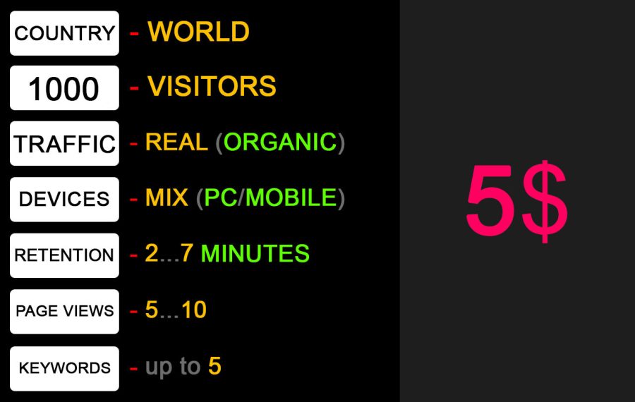 1000 real organic visitors, 2-7 minutes, 5-10 pages