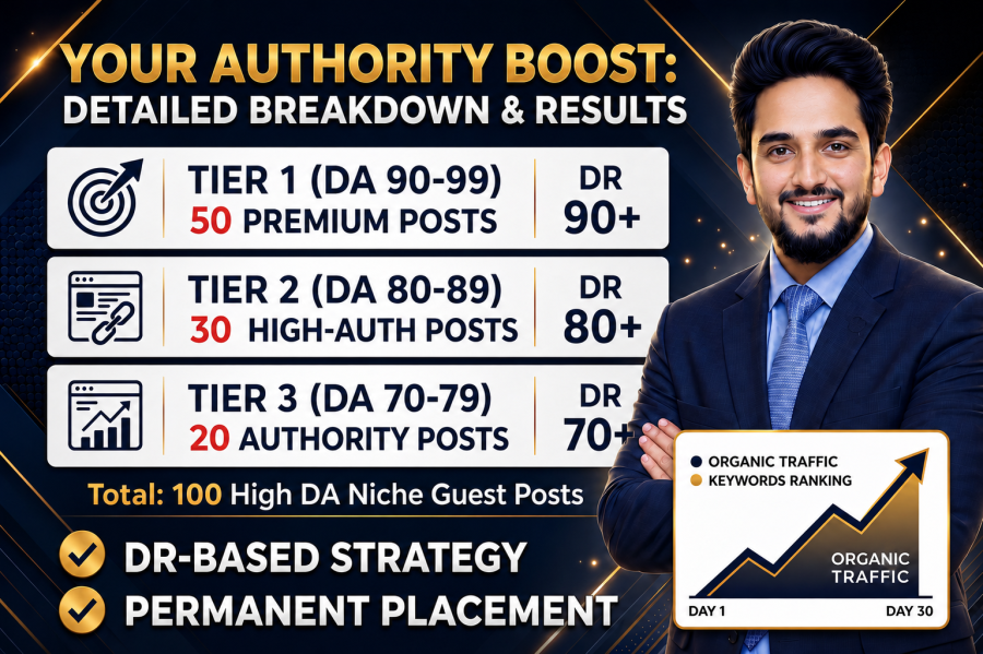 Write & Publish High Authority DR 90-99 SEO dofollow Guest Post Backlinks for Manual Link Building