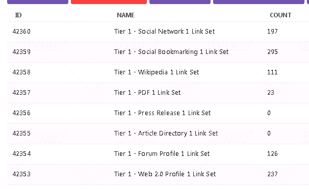 I will provide over 15,000 high quality live SEO backlinks for 1 day