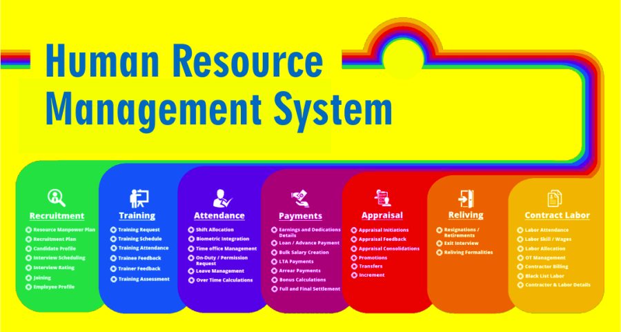 I will do your human resource work and design documents and do hr consultancy