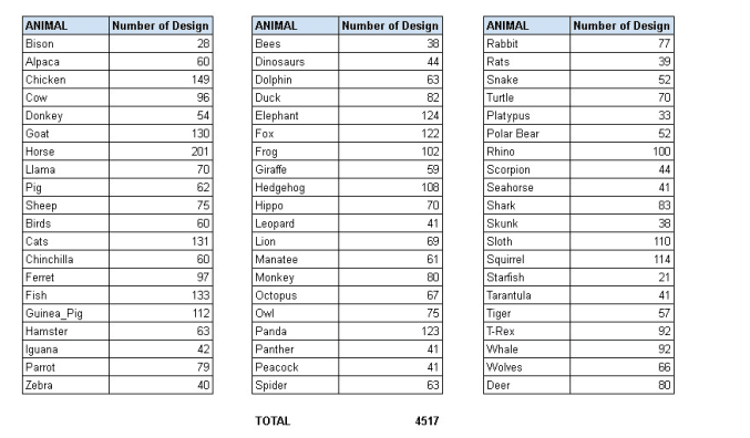 approx 4,500 png animal niche designs