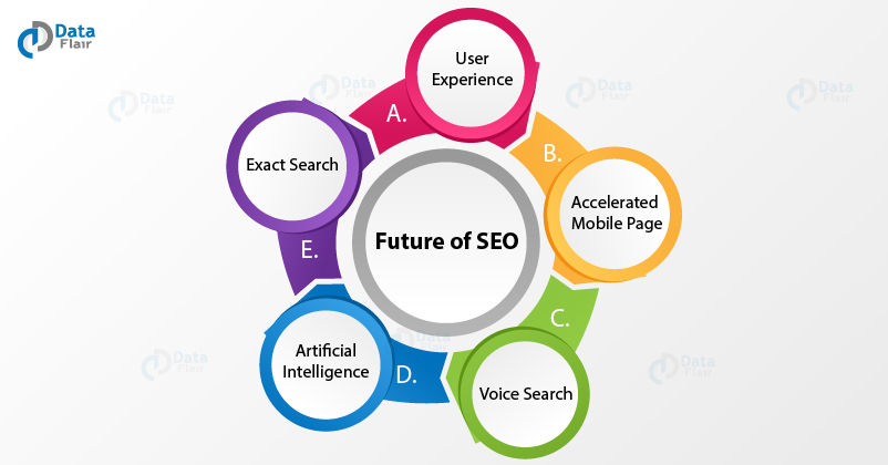 I offer to do 700 directory submission for your website.