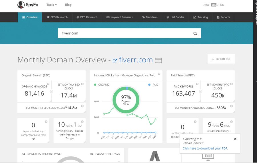 I will give you spyfu competitors research report for 3 websites