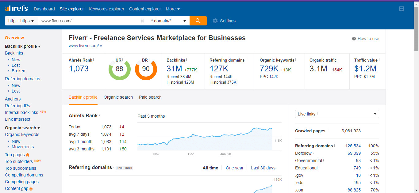 I will provide you ahref moz and Semrush report for 1 website 