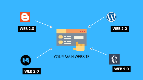 I will create 20 super web 2 0 blog with login for contextual backlinks
