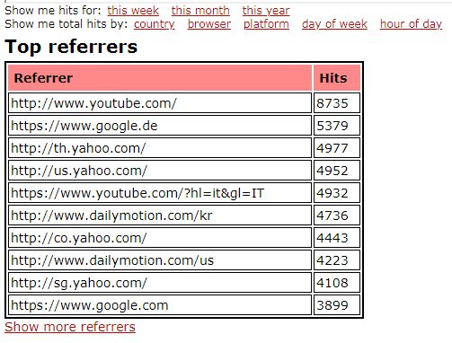 Real Web Traffic 100,000 Worldwide Traffic Service
