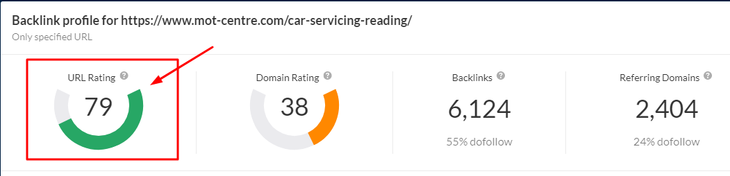 I will increase url rating ahrefs ur 80 plus