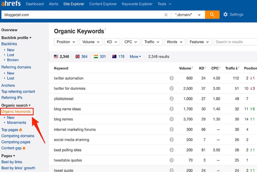 I will give you a full ahrefs semrush seo report for 10 websites