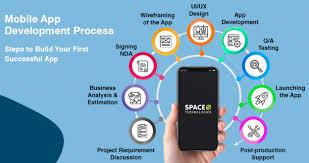 I can develop professional app for your business