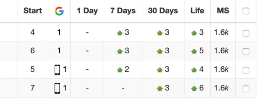 I will build high quality do follow SEO backlinks link building for google top ranking