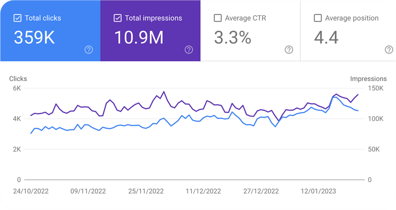 Buy Traffic 60 000 hits/month for google rank seo 