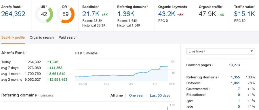 I will publish your article on DR 50 google news site with backlink