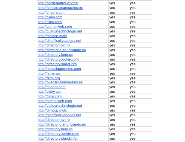 i will submit 600 directories in one day