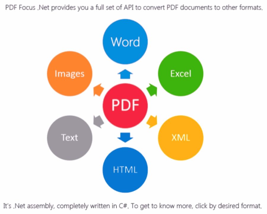 I will provide PDF conversion service