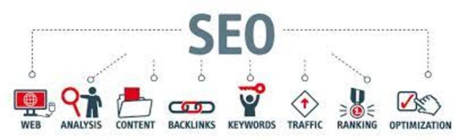 I Will Create High Quality Unlimited Backlinks To Rank Your Site On Google, Yahoo And Bing