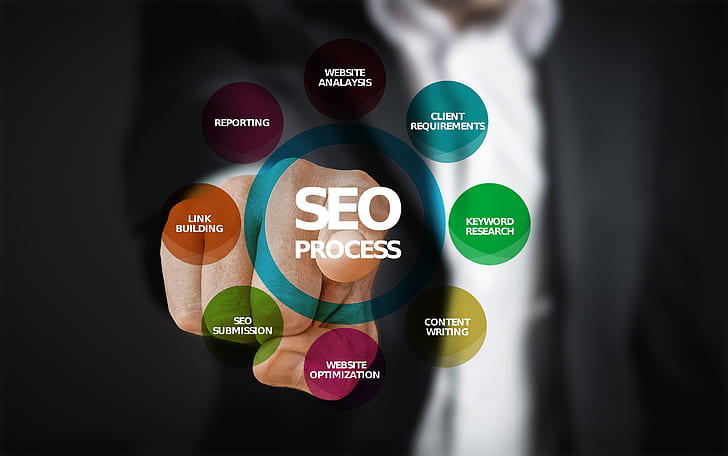 High Ranking & Cheap Keyword Research Service 