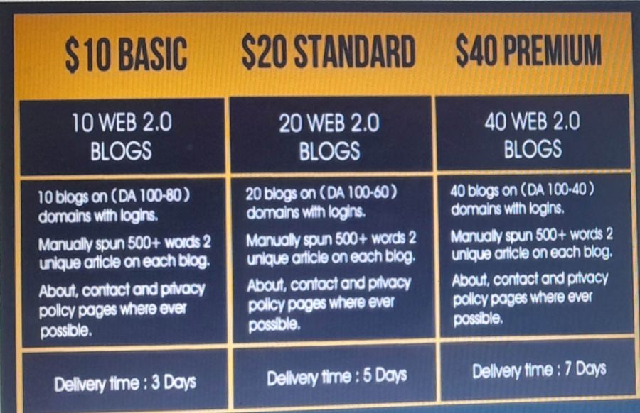 Handmade 10 Web2.0 Buffer Blog With Login Unique Content Image And Video