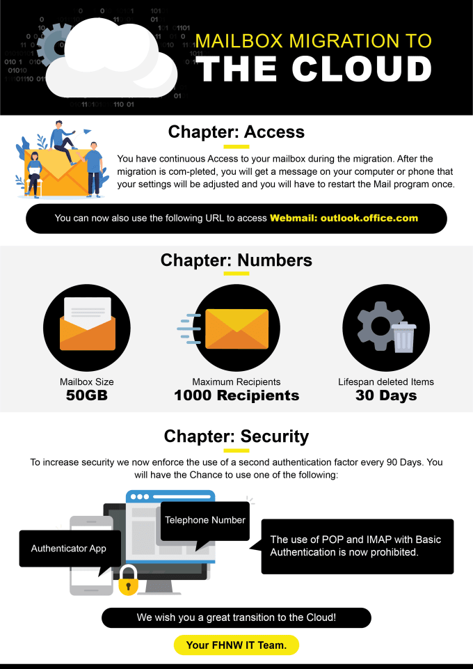 I will design creative premium infographic