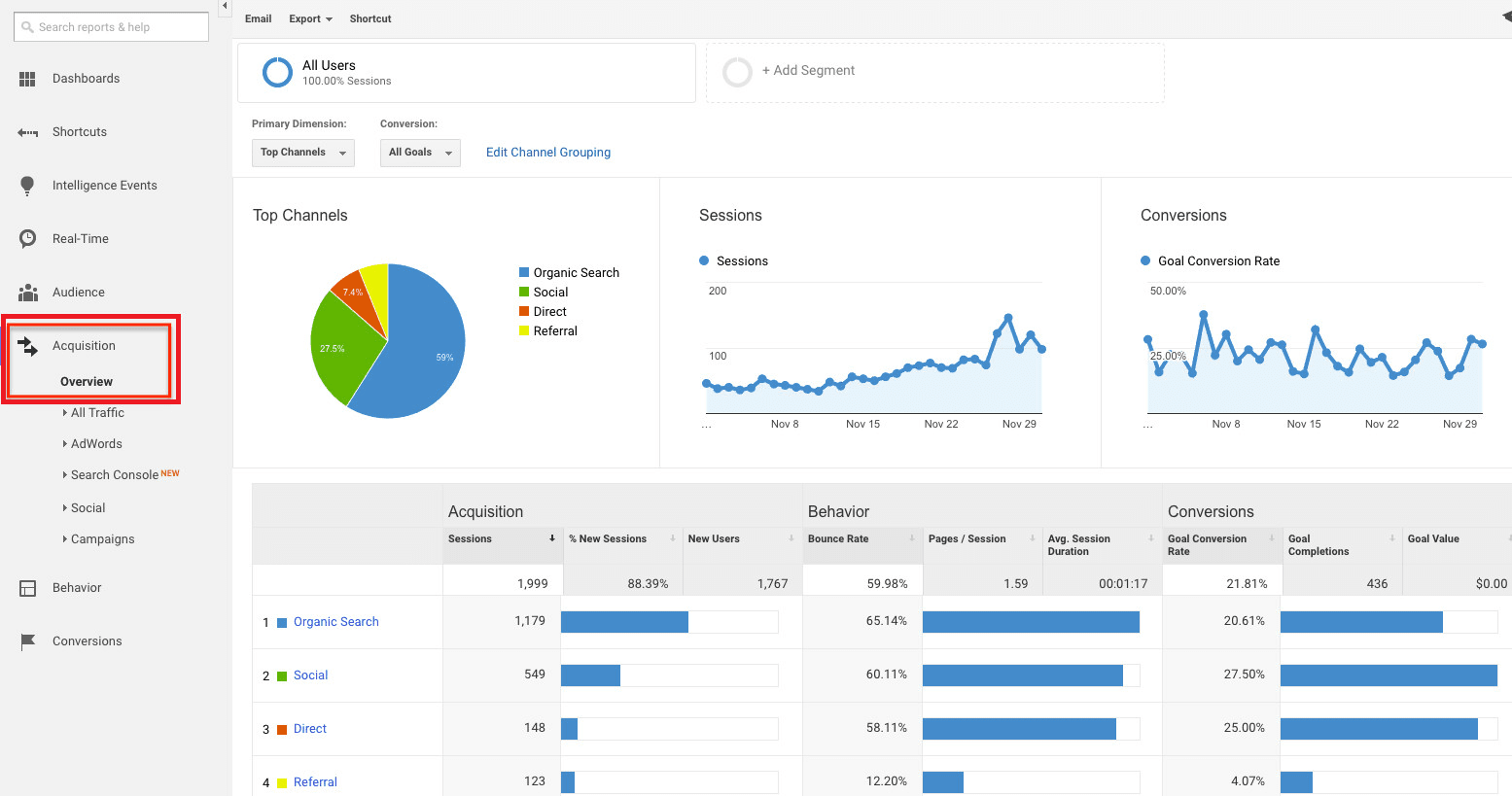 I will do monthly SEO service, improve traffic and boost your google rankings