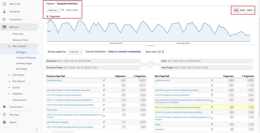 I will do monthly SEO service, improve traffic and boost your google rankings